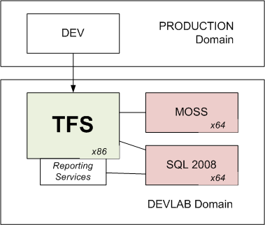 devlab\_tfs1